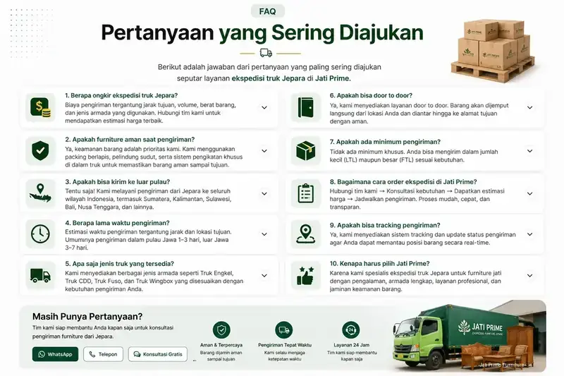 Pertanyaan yang Sering Diajukan (FAQ)